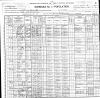 1900 Census - Sullivan County, Indiana - Martha Kluchner(Kluesner)